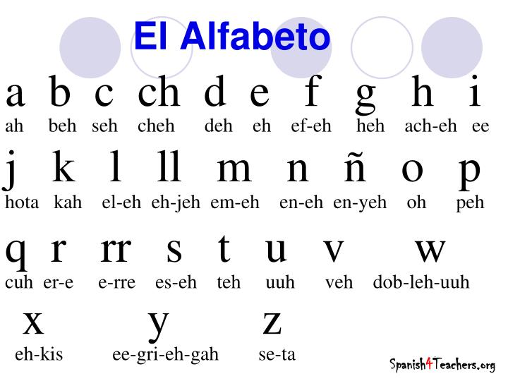 el alfabeto