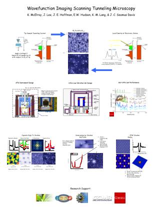 Wavefunction Imaging Scanning Tunneling Microscopy