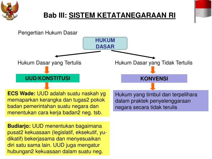 bab iii sistem ketatanegaraan ri