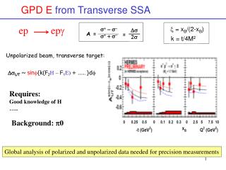 GPD E from Transverse SSA