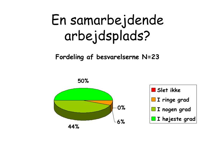 en samarbejdende arbejdsplads