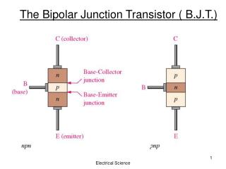 The Bipolar Junction Transistor ( B.J.T.)