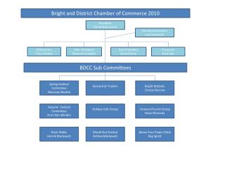 Bright and District Chamber of Commerce 2010