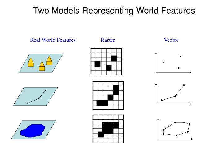 two models representing world features