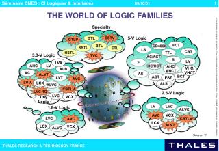 THE WORLD OF LOGIC FAMILIES