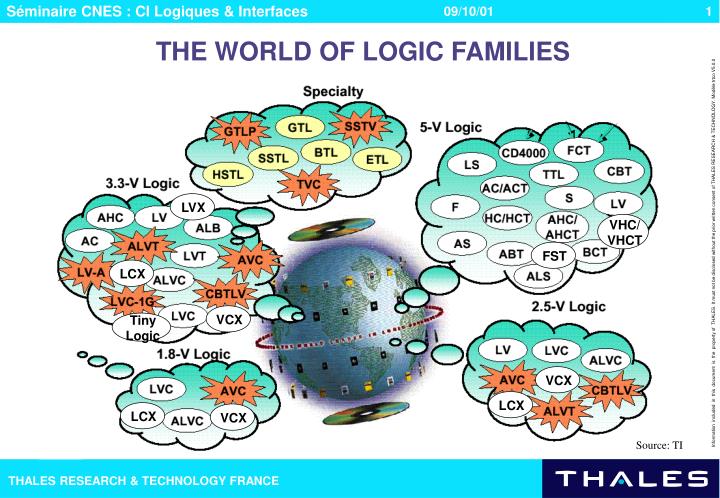the world of logic families
