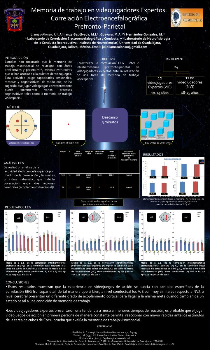 memoria de trabajo en videojugadores expertos correlaci n electroencefalogr fica prefronto parietal