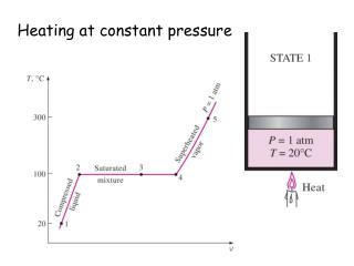 Heating at constant pressure