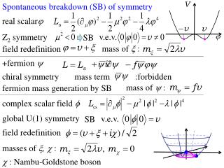 Spontaneous breakdown (SB) of symmetry