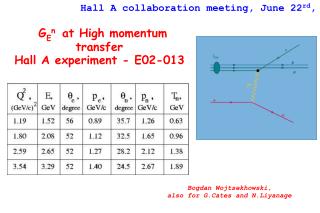 G E n at High momentum transfer Hall A experiment - E02-013