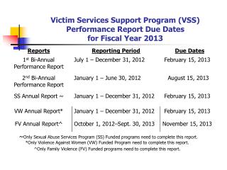 Victim Services Support Program (VSS) Performance Report Due Dates for Fiscal Year 2013