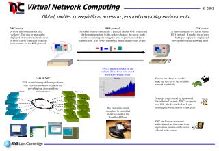 Global, mobile, cross-platform access to personal computing environments