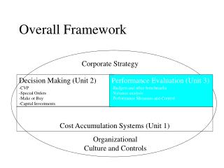 Overall Framework