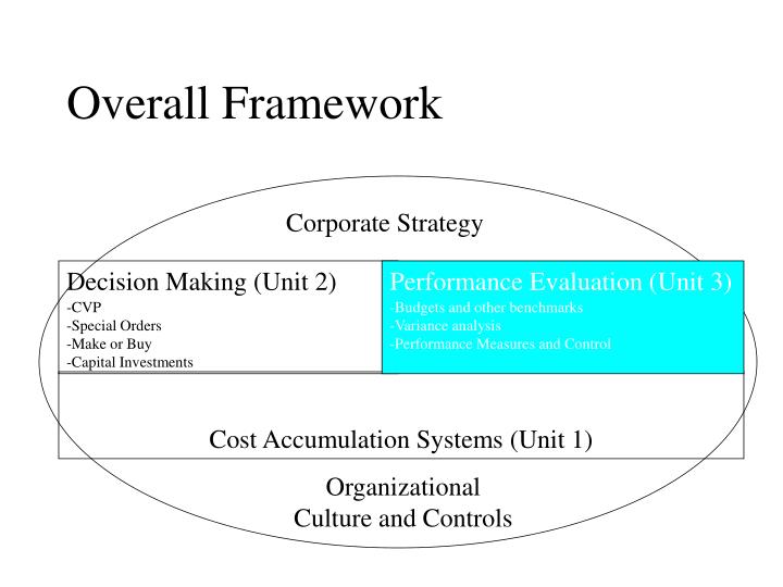 overall framework