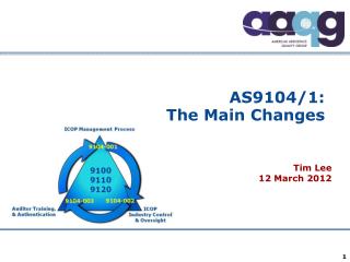 AS9104/1: The Main Changes