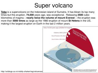 super volcano