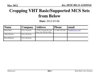 Cropping VHT Basic/Supported MCS Sets from Below