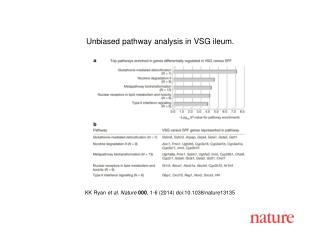 KK Ryan et al. Nature 000 , 1-6 (2014) doi:10.1038/nature13135