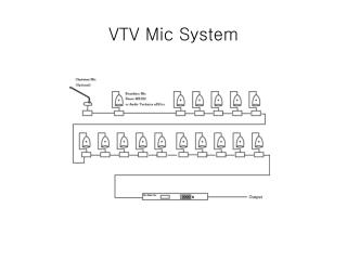 VTV Mic System