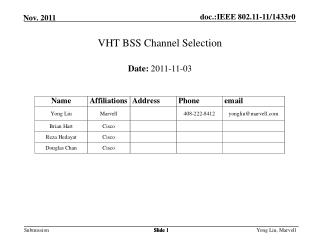 VHT BSS Channel Selection