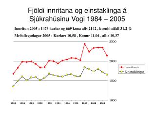Fjöldi innritana og einstaklinga á Sjúkrahúsinu Vogi 1984 – 2005