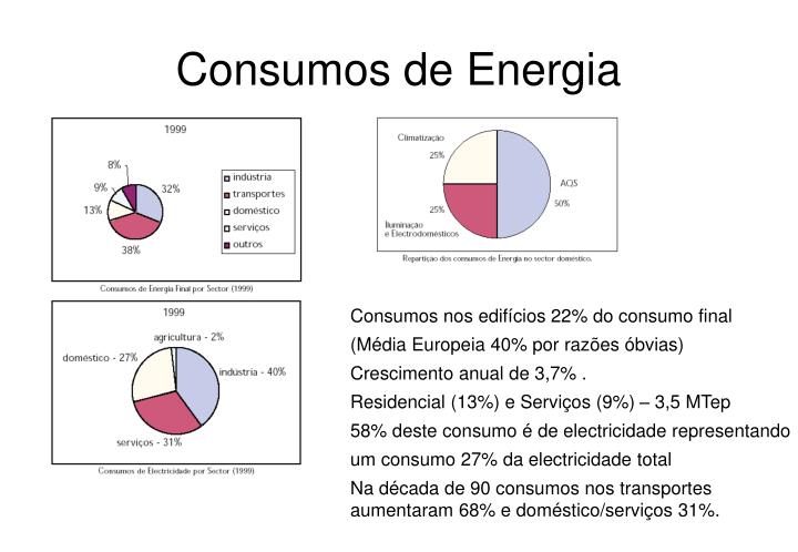 consumos de energia