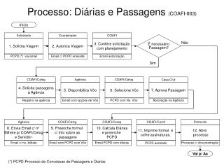 processo di rias e passagens coafi 003
