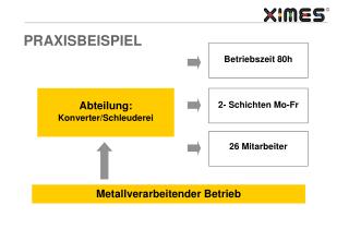 praxisbeispiel