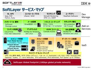 SoftLayer ???? ????