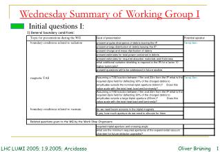 Wednesday Summary of Working Group I