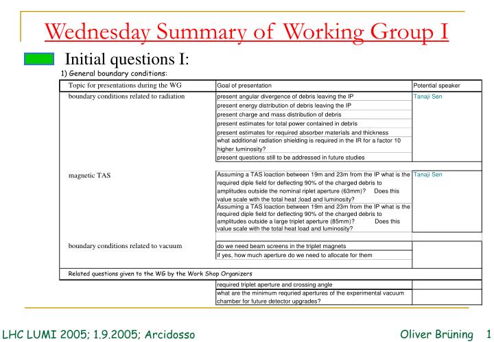 wednesday summary of working group i