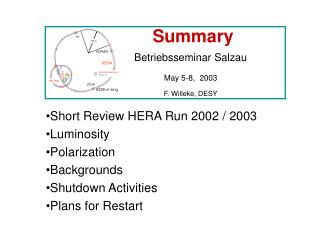 Summary Betriebsseminar Salzau May 5-8, 2003 F. Willeke, DESY