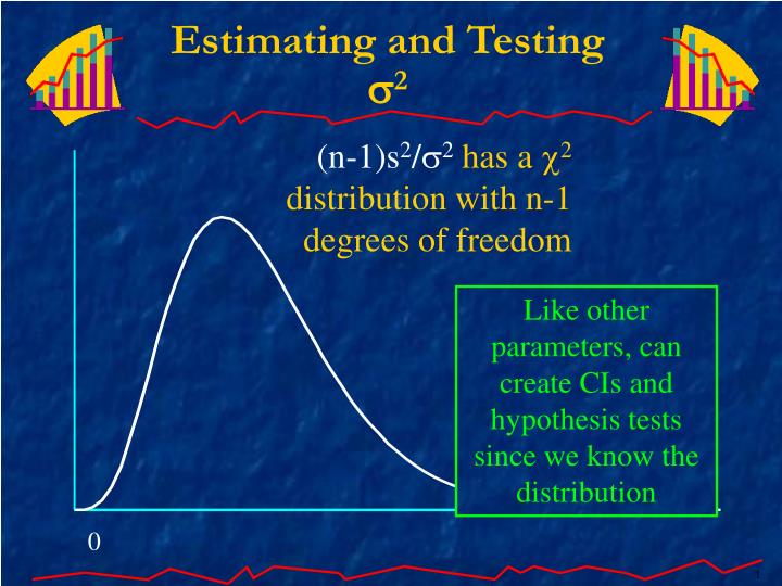estimating and testing 2