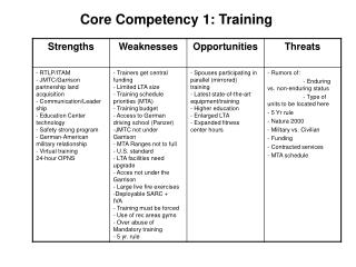 Core Competency 1: Training