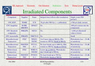 Irradiated Components