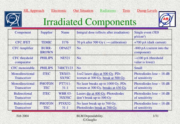 irradiated components