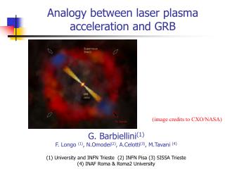 Analogy between laser plasma acceleration and GRB