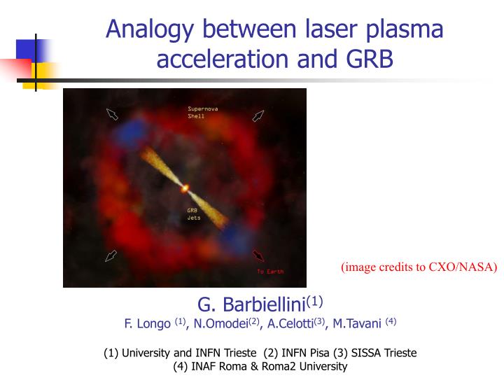 analogy between laser plasma acceleration and grb
