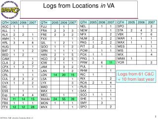 Logs from Locations in VA