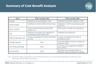 Summary of Cost Benefit Analysis