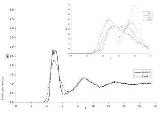 LaViolette et al., Figure 4