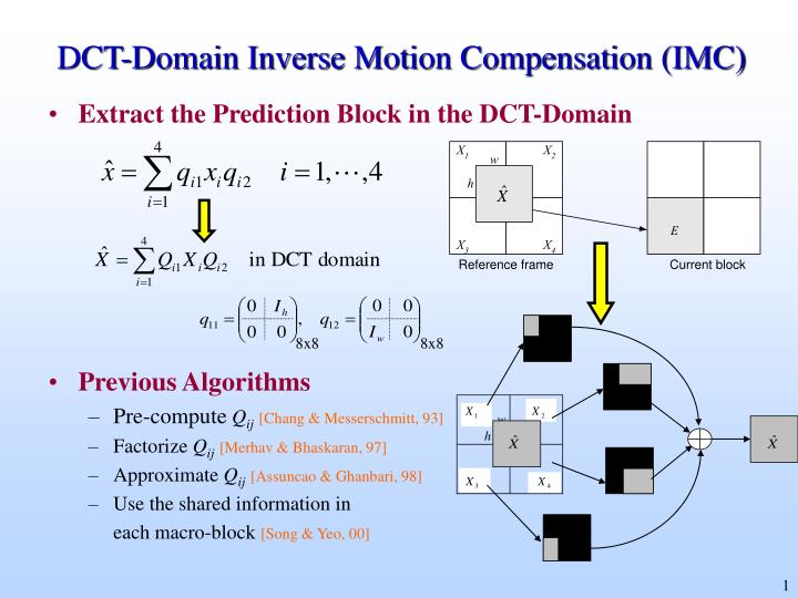 dct domain inverse motion compensation imc