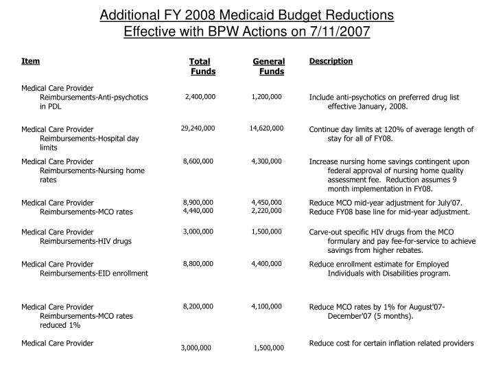 additional fy 2008 medicaid budget reductions effective with bpw actions on 7 11 2007
