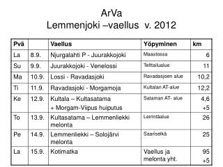 arva lemmenjoki vaellus v 2012