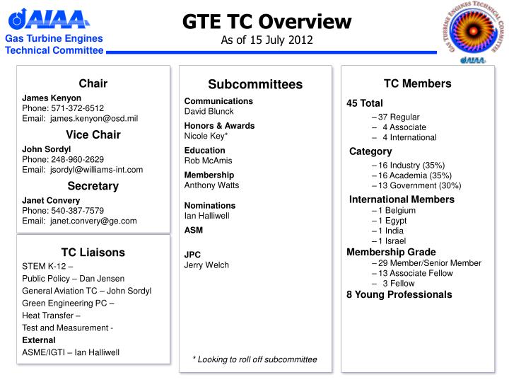 gte tc overview as of 15 july 2012