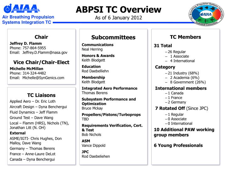 abpsi tc overview as of 6 january 2012