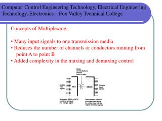 Concepts of Multiplexing Many input signals to one transmission media