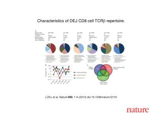 J Zhu et al. Nature 000 , 1-4 (2013) doi:10.1038/nature12110