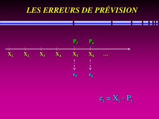 les erreurs de pr vision