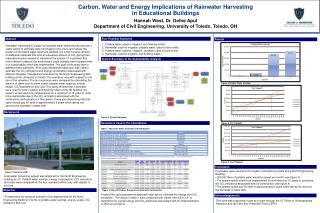 Carbon, Water and Energy Implications of Rainwater Harvesting in Educational Buildings